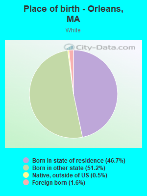 Place of birth - Orleans, MA