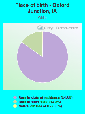 Place of birth - Oxford Junction, IA