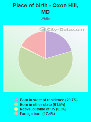 Place of birth - Oxon Hill, MD