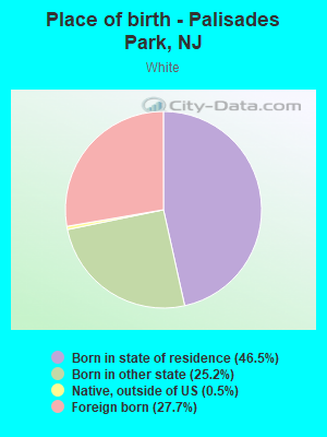 Place of birth - Palisades Park, NJ