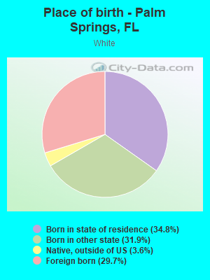 Place of birth - Palm Springs, FL