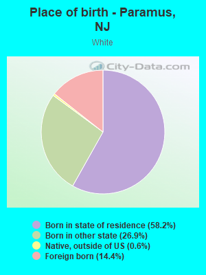 Place of birth - Paramus, NJ