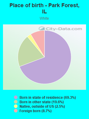 Place of birth - Park Forest, IL