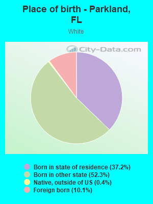 Place of birth - Parkland, FL