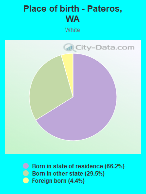 Place of birth - Pateros, WA