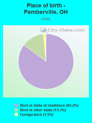 Place of birth - Pemberville, OH