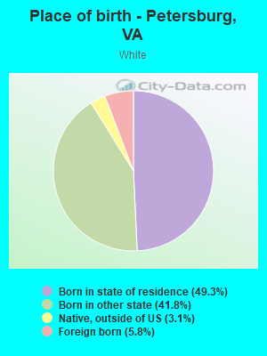 Place of birth - Petersburg, VA