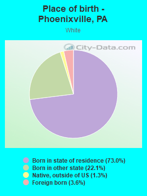 Place of birth - Phoenixville, PA