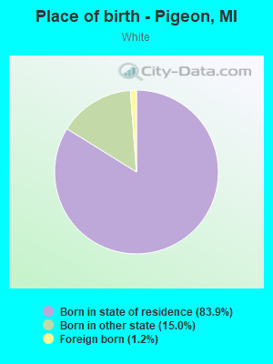 Place of birth - Pigeon, MI