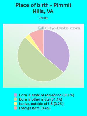 Place of birth - Pimmit Hills, VA