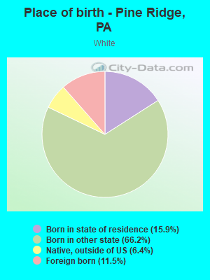 Place of birth - Pine Ridge, PA