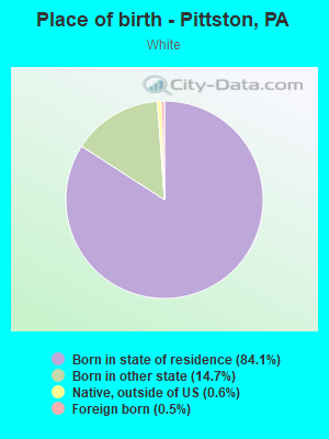 Place of birth - Pittston, PA