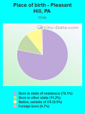 Place of birth - Pleasant Hill, PA