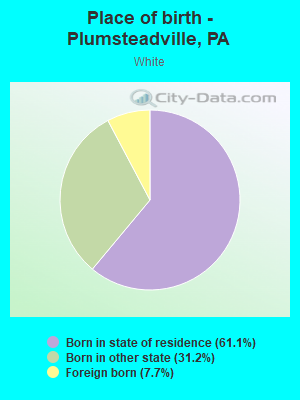 Place of birth - Plumsteadville, PA