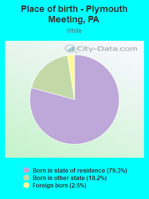 Place of birth - Plymouth Meeting, PA