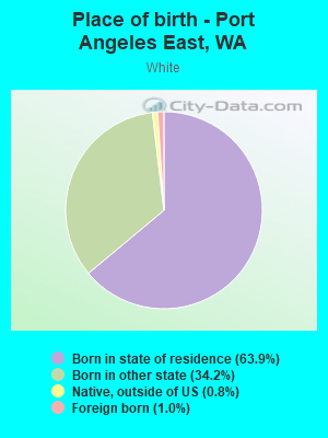 Place of birth - Port Angeles East, WA