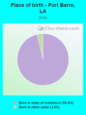 Place of birth - Port Barre, LA