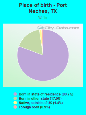 Place of birth - Port Neches, TX