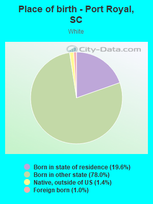 Place of birth - Port Royal, SC