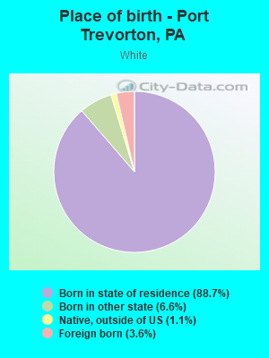 Place of birth - Port Trevorton, PA