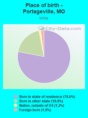 Place of birth - Portageville, MO