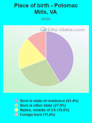 Place of birth - Potomac Mills, VA