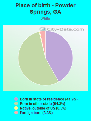 Place of birth - Powder Springs, GA