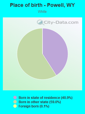 Place of birth - Powell, WY