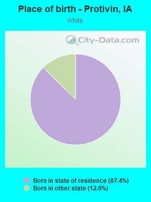 Place of birth - Protivin, IA