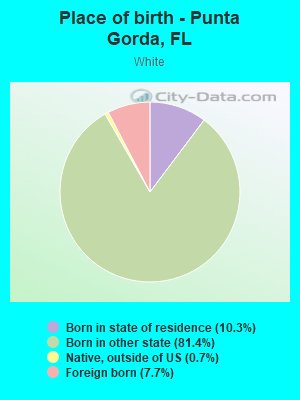 Place of birth - Punta Gorda, FL