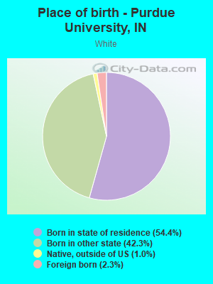 Place of birth - Purdue University, IN