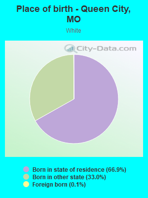 Place of birth - Queen City, MO