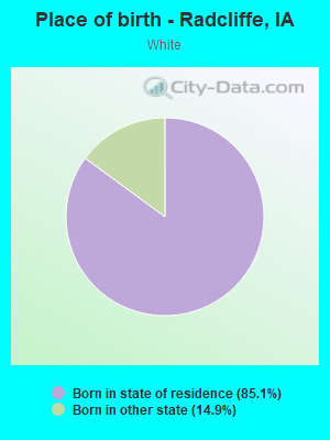 Place of birth - Radcliffe, IA