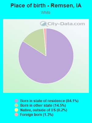 Place of birth - Remsen, IA