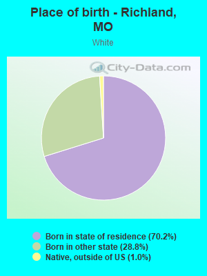 Place of birth - Richland, MO