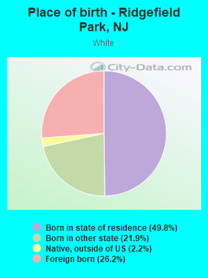 Place of birth - Ridgefield Park, NJ