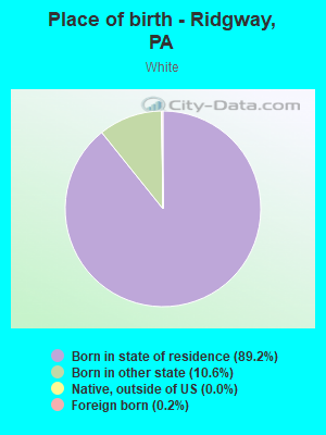 Place of birth - Ridgway, PA