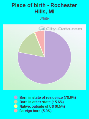 Place of birth - Rochester Hills, MI