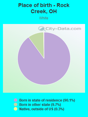 Place of birth - Rock Creek, OH