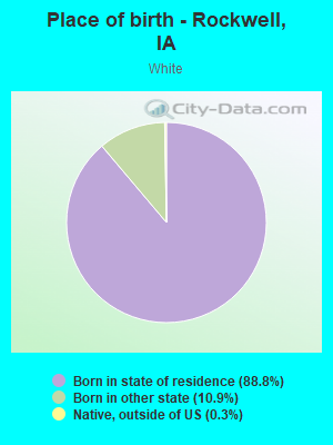 Place of birth - Rockwell, IA