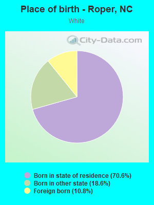 Place of birth - Roper, NC