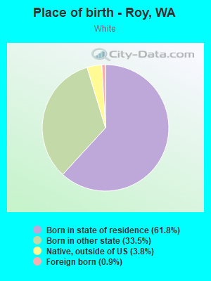 Place of birth - Roy, WA