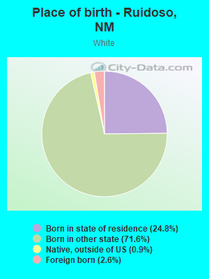 Place of birth - Ruidoso, NM