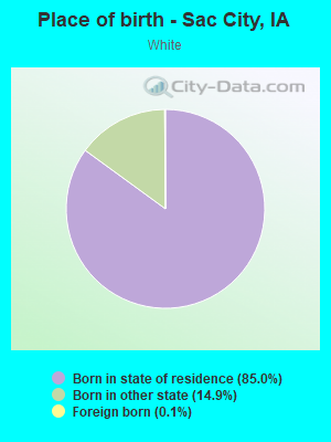 Place of birth - Sac City, IA