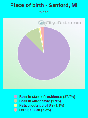 Place of birth - Sanford, MI