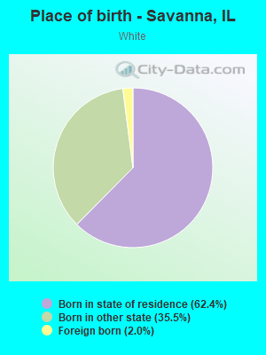 Place of birth - Savanna, IL