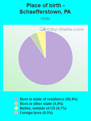 Place of birth - Schaefferstown, PA