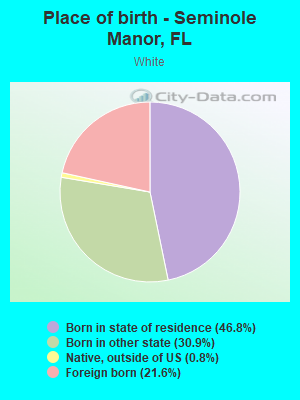 Place of birth - Seminole Manor, FL