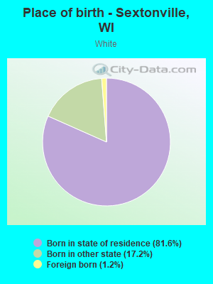 Place of birth - Sextonville, WI