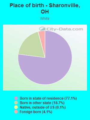 Place of birth - Sharonville, OH